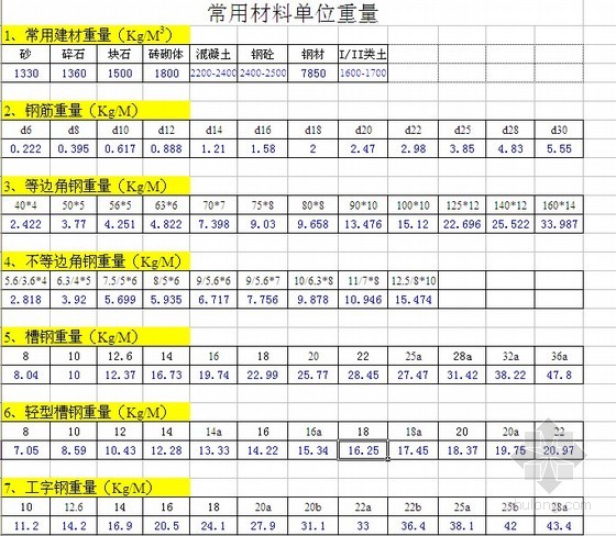 CAD材料库资料下载——建筑材料核心图库与下载指南
